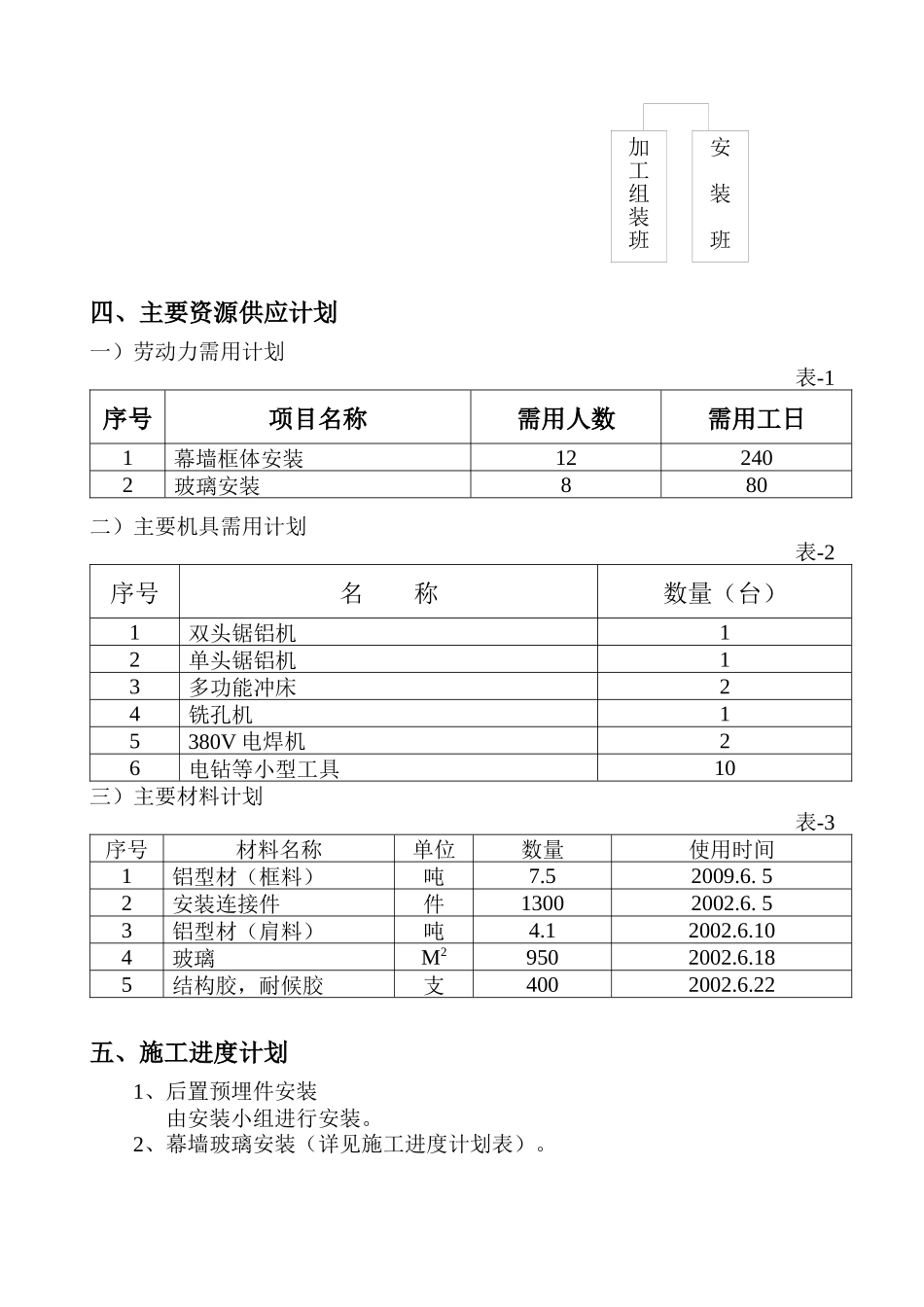 培训楼隐框玻璃幕墙施工组织设计方案_第3页