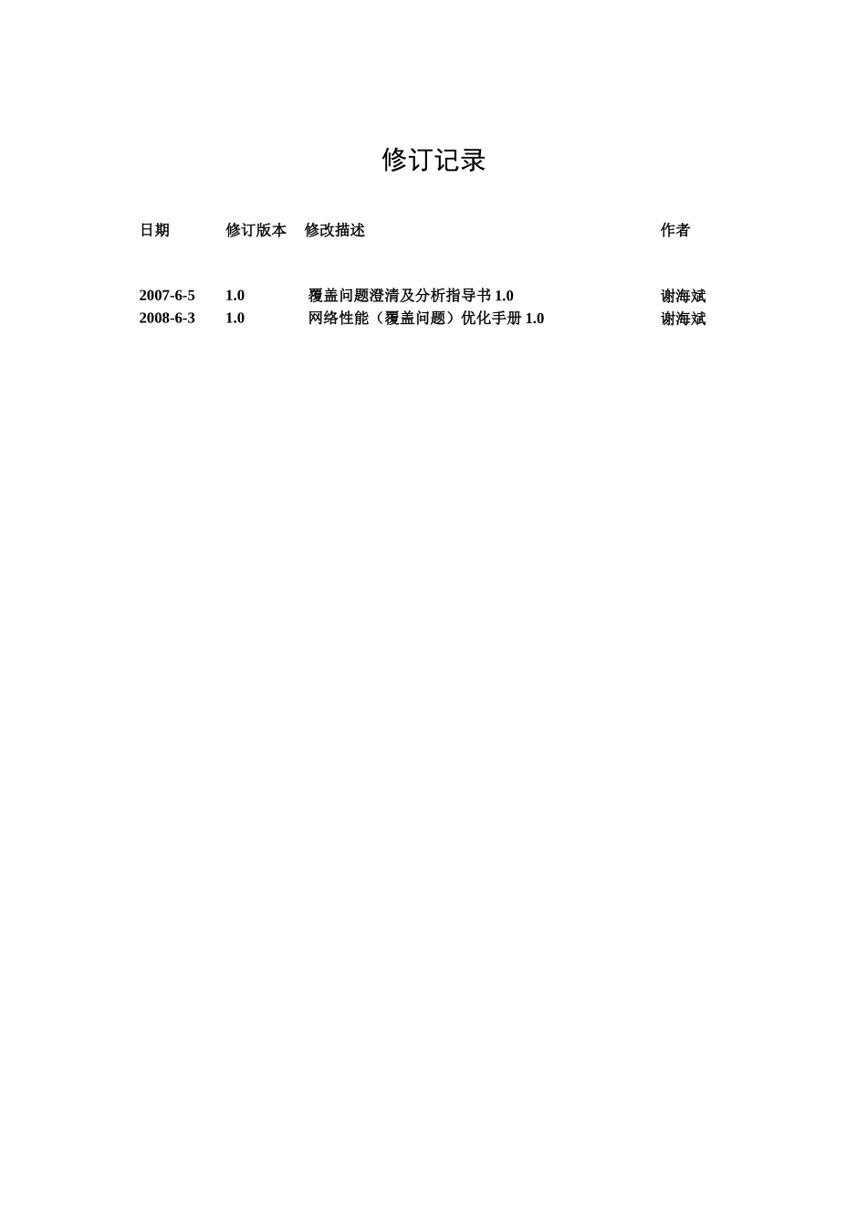 人力资源-GSMBSS网络性能KPI(覆盖问题)优化手册_第3页