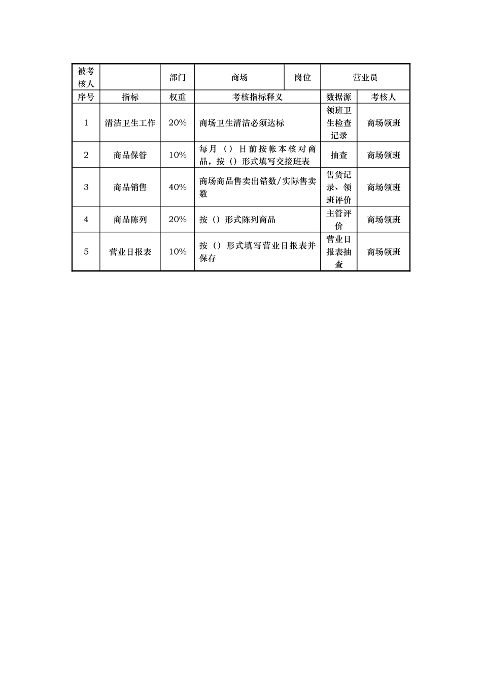 商贸部部KPI考核指标说明表_第3页