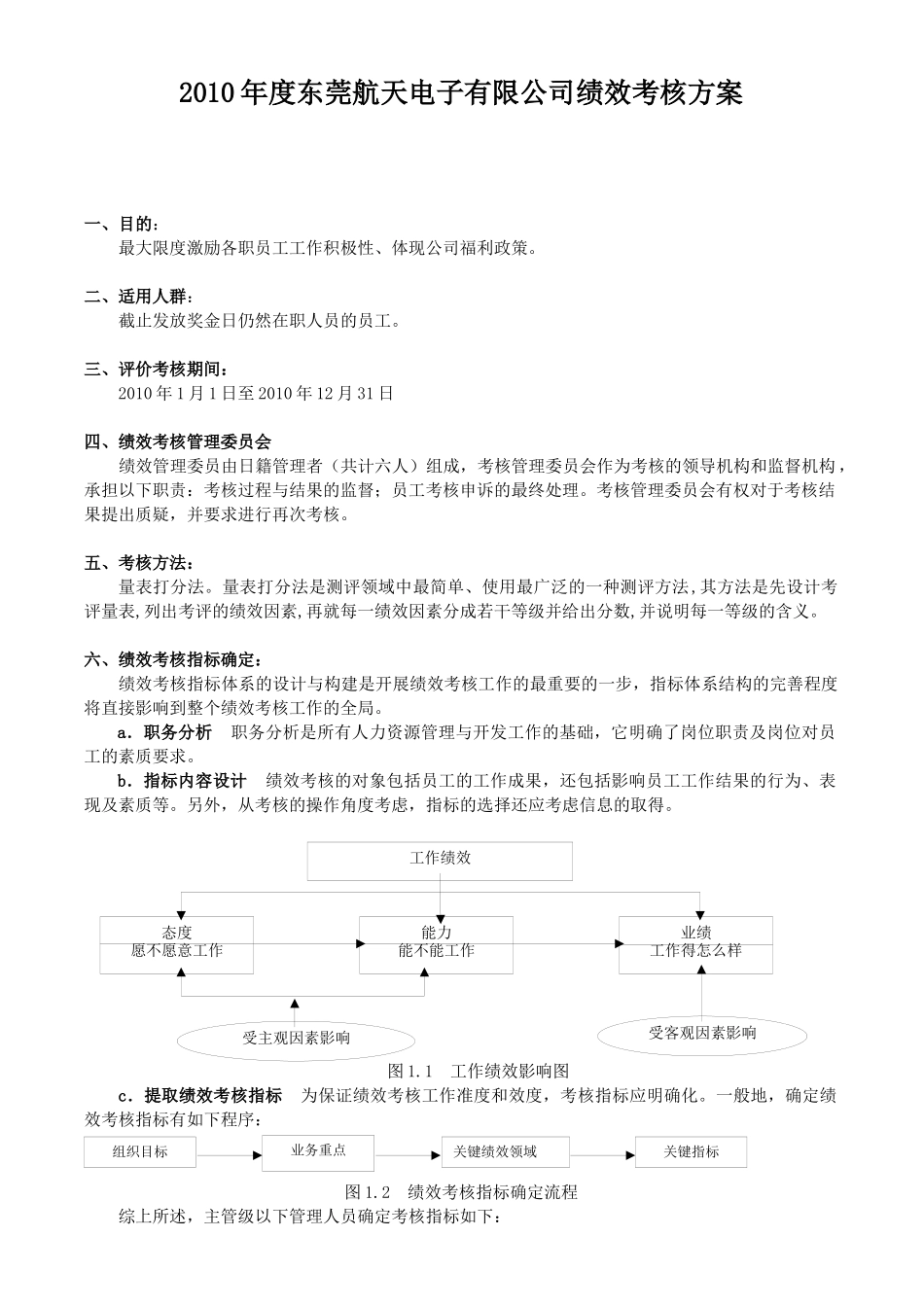 人力资源-XXXX1110年度航天绩效考核方案一_第1页