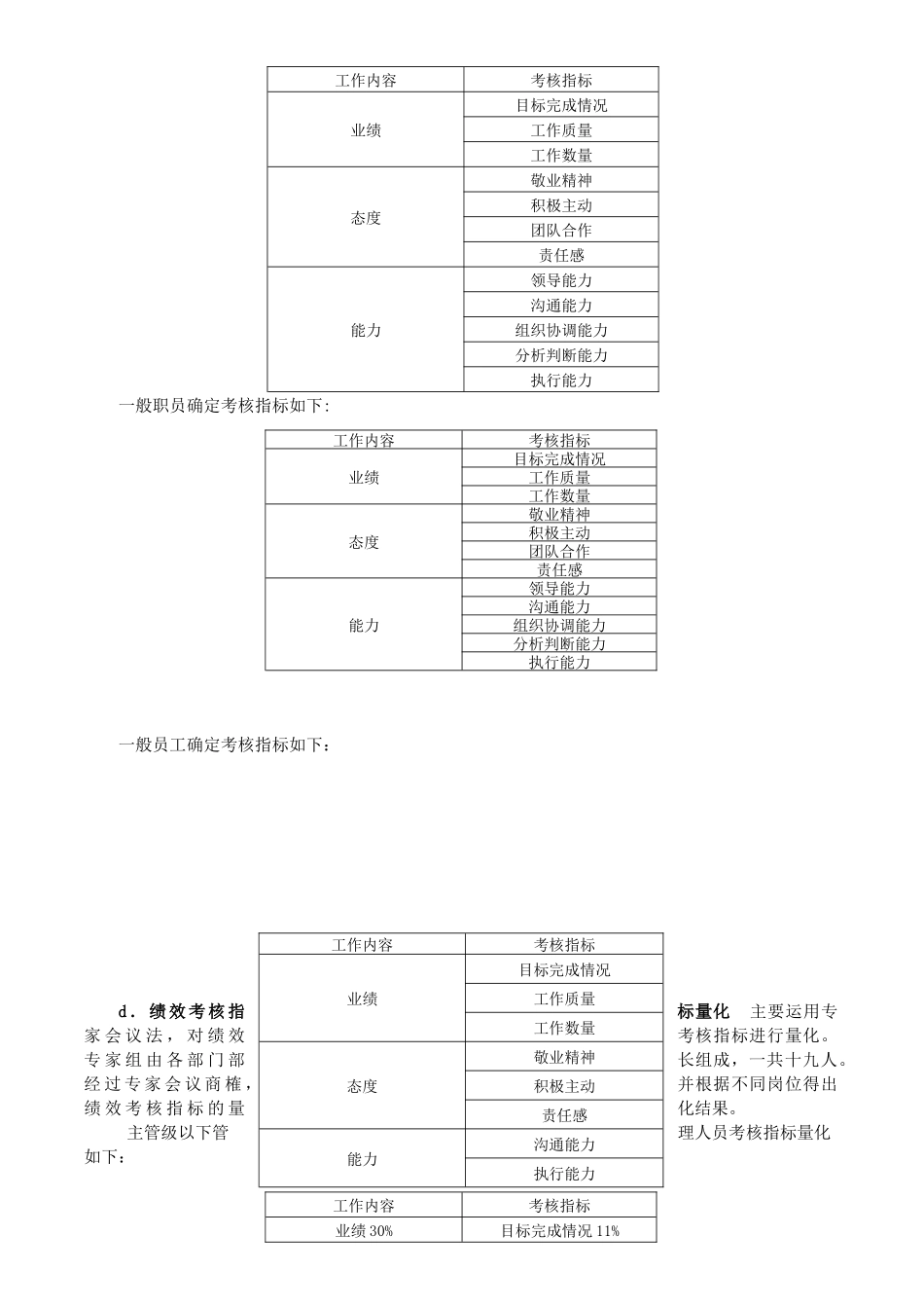 人力资源-XXXX1110年度航天绩效考核方案一_第2页