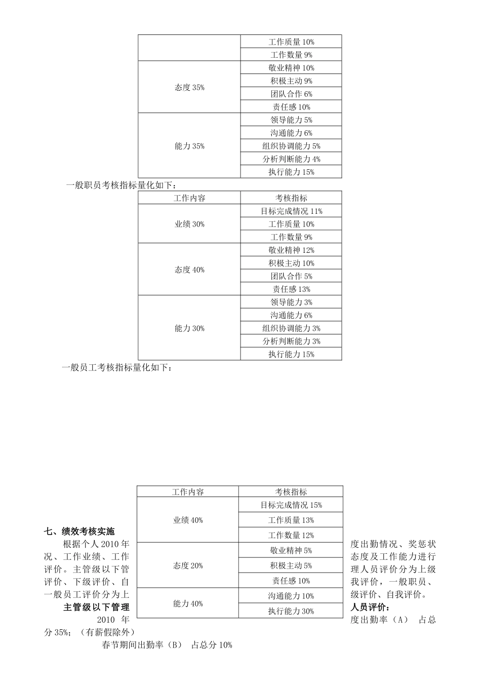 人力资源-XXXX1110年度航天绩效考核方案一_第3页