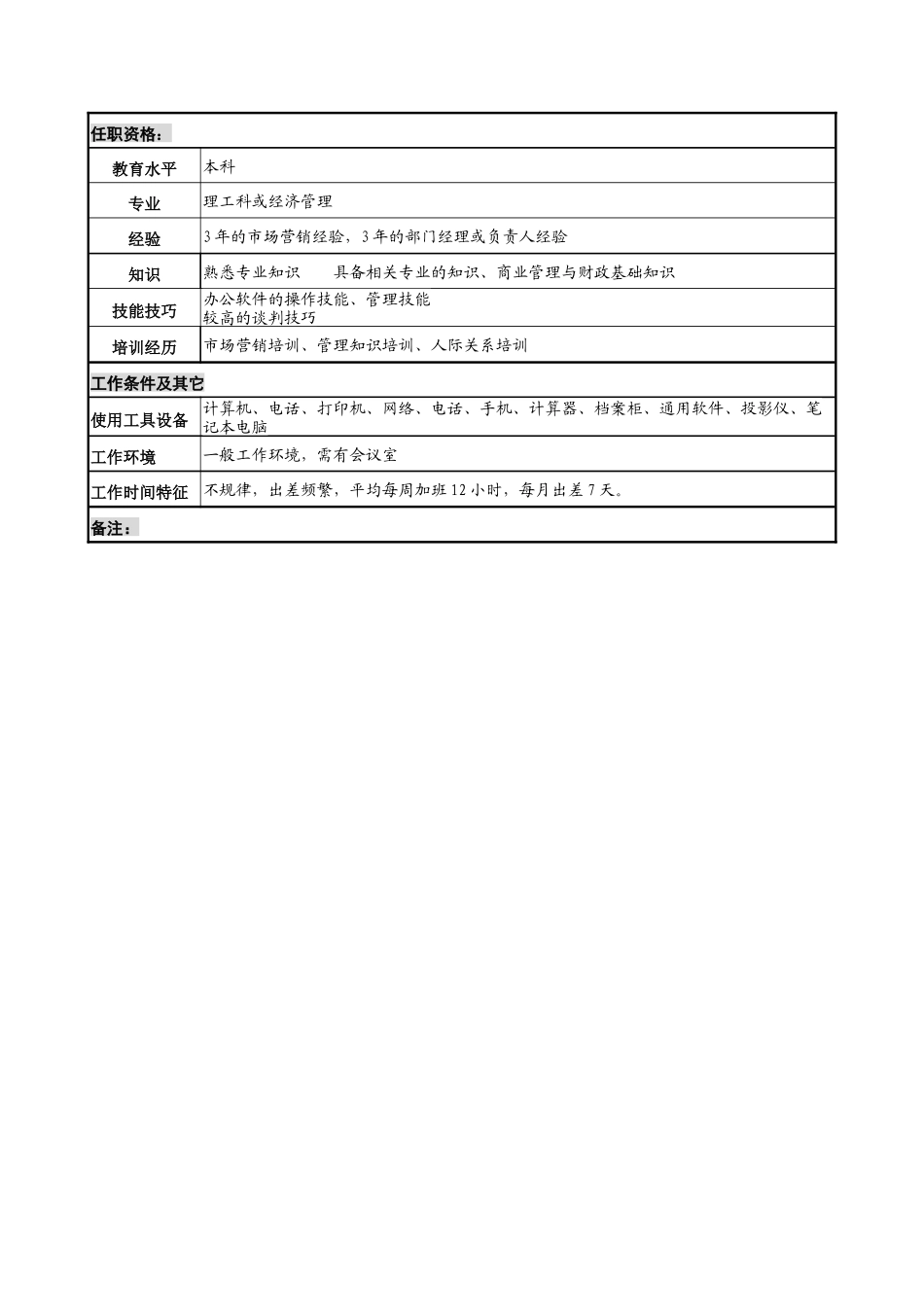 中船重工研究所开发经营处处长岗位说明书_第3页