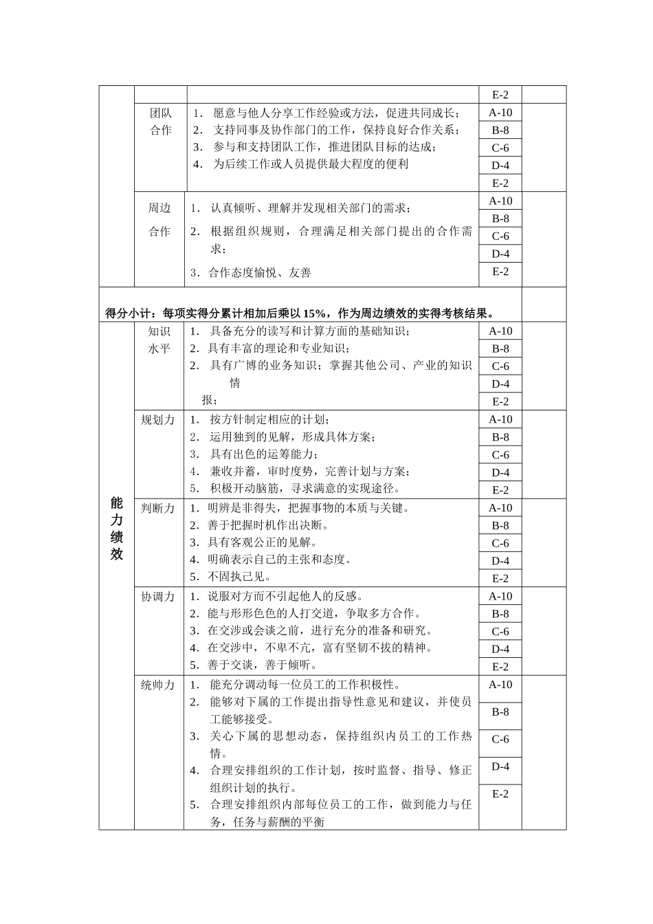 人事经理绩效考核表_第3页