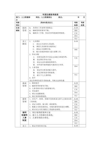 人事经理绩效考核表
