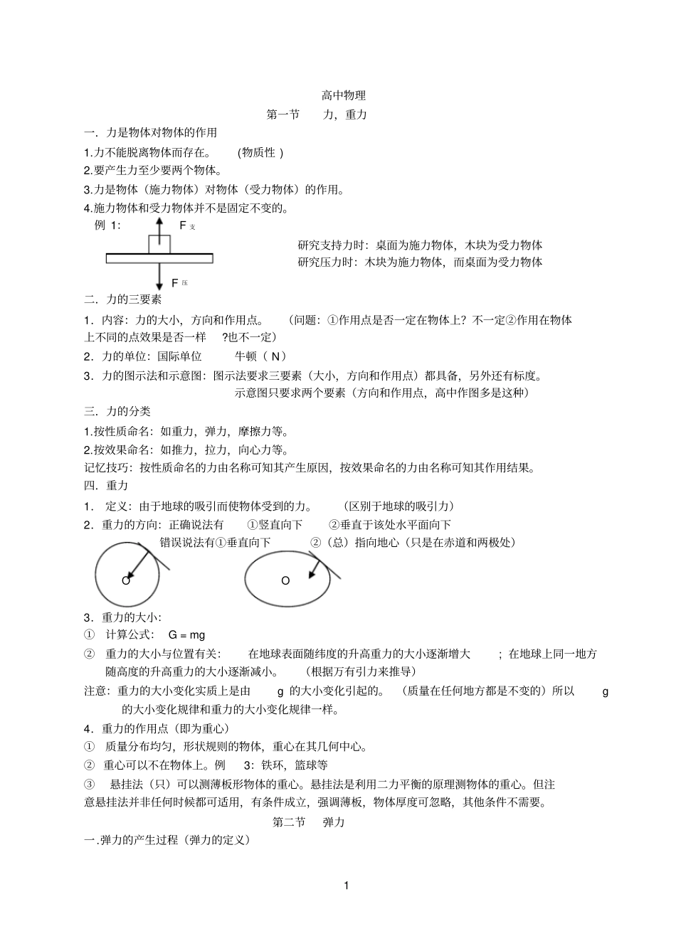 完整word版,高中物理笔记(人教版){最新_最全}_第1页