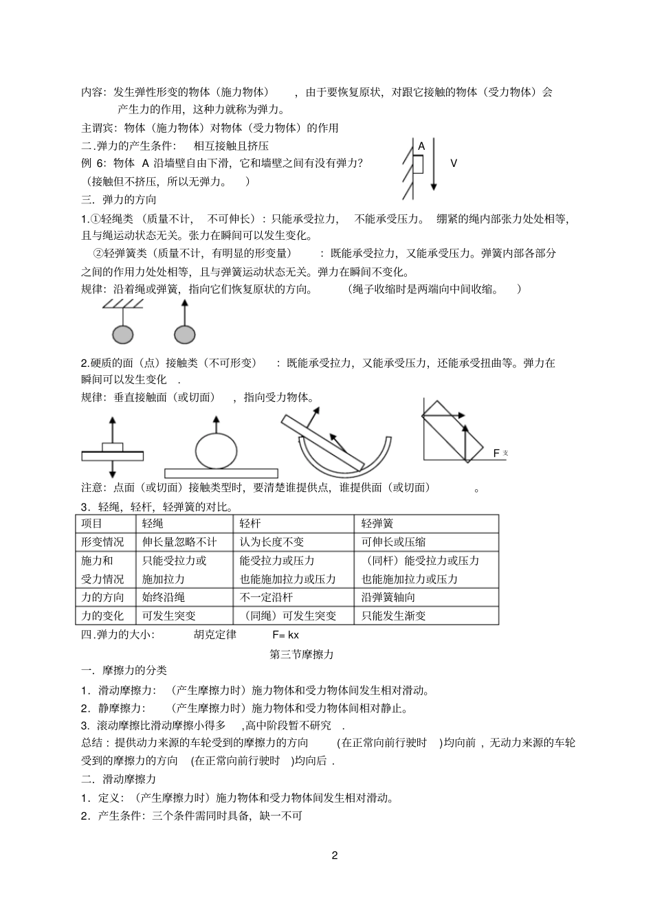 完整word版,高中物理笔记(人教版){最新_最全}_第2页