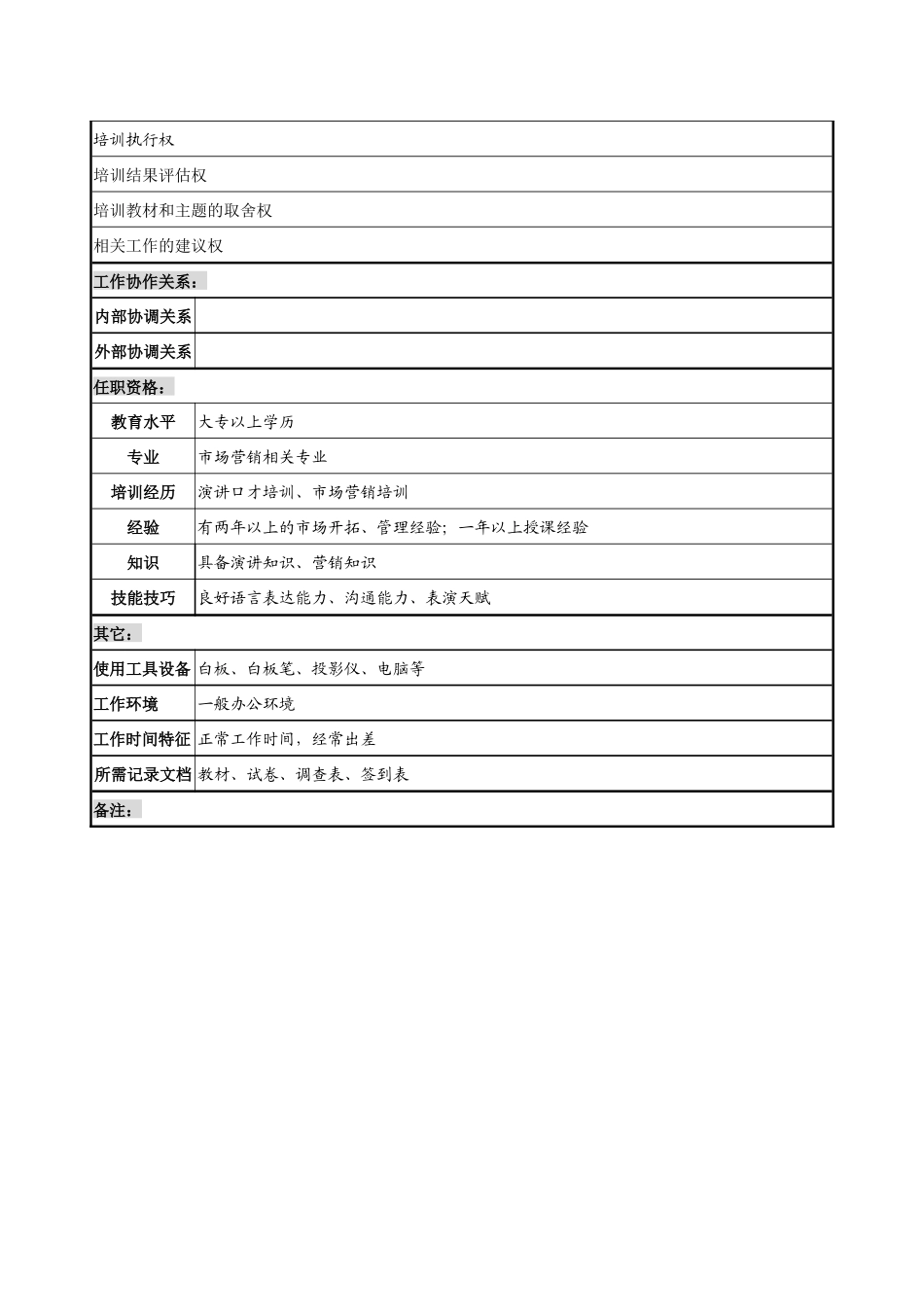 制鞋企业综合部培训岗位说明书_第2页
