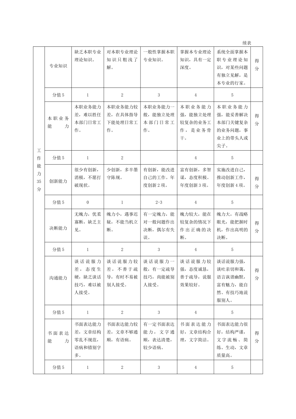 一般管理人员年度绩效评价标准_第2页