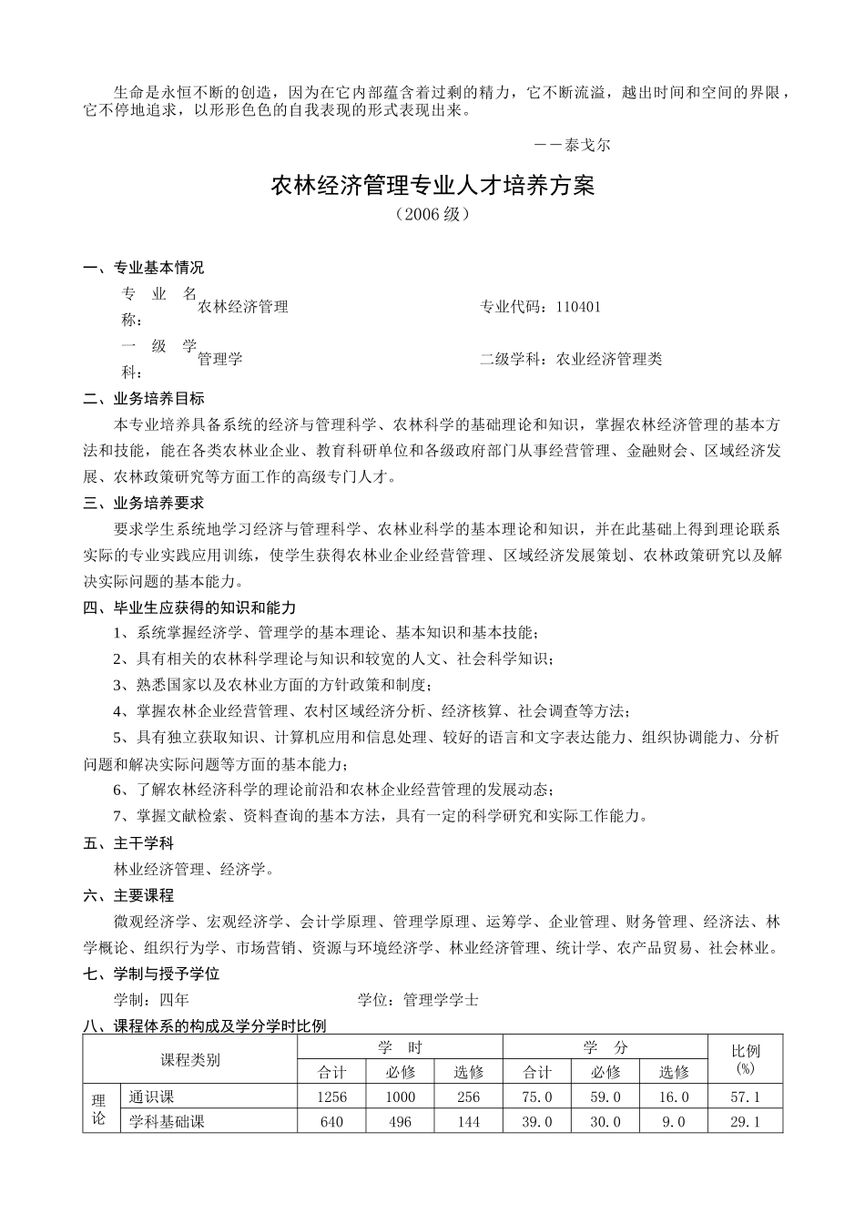 人力资源-Rrrsvr农林经济管理专业人才培养方案_第1页