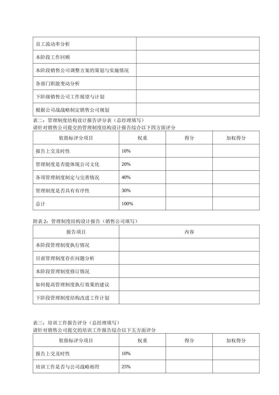 人力资源-KPI——销售公司_第2页