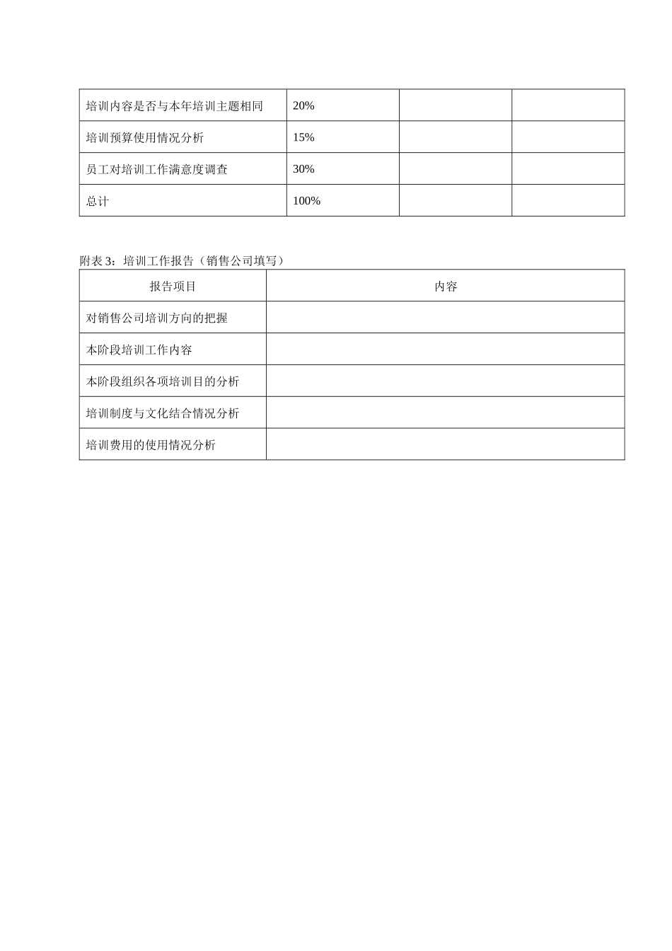 人力资源-KPI——销售公司_第3页