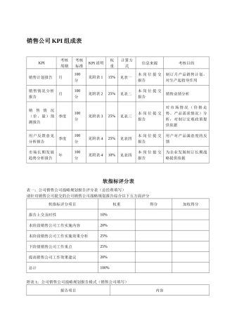 人力资源-KPI——销售公司