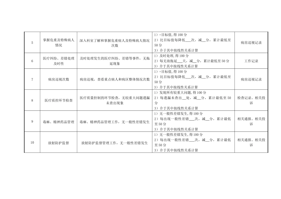 医院医务科医疗管理绩效考核指标_第2页