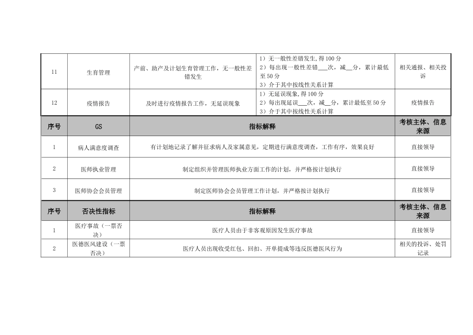 医院医务科医疗管理绩效考核指标_第3页