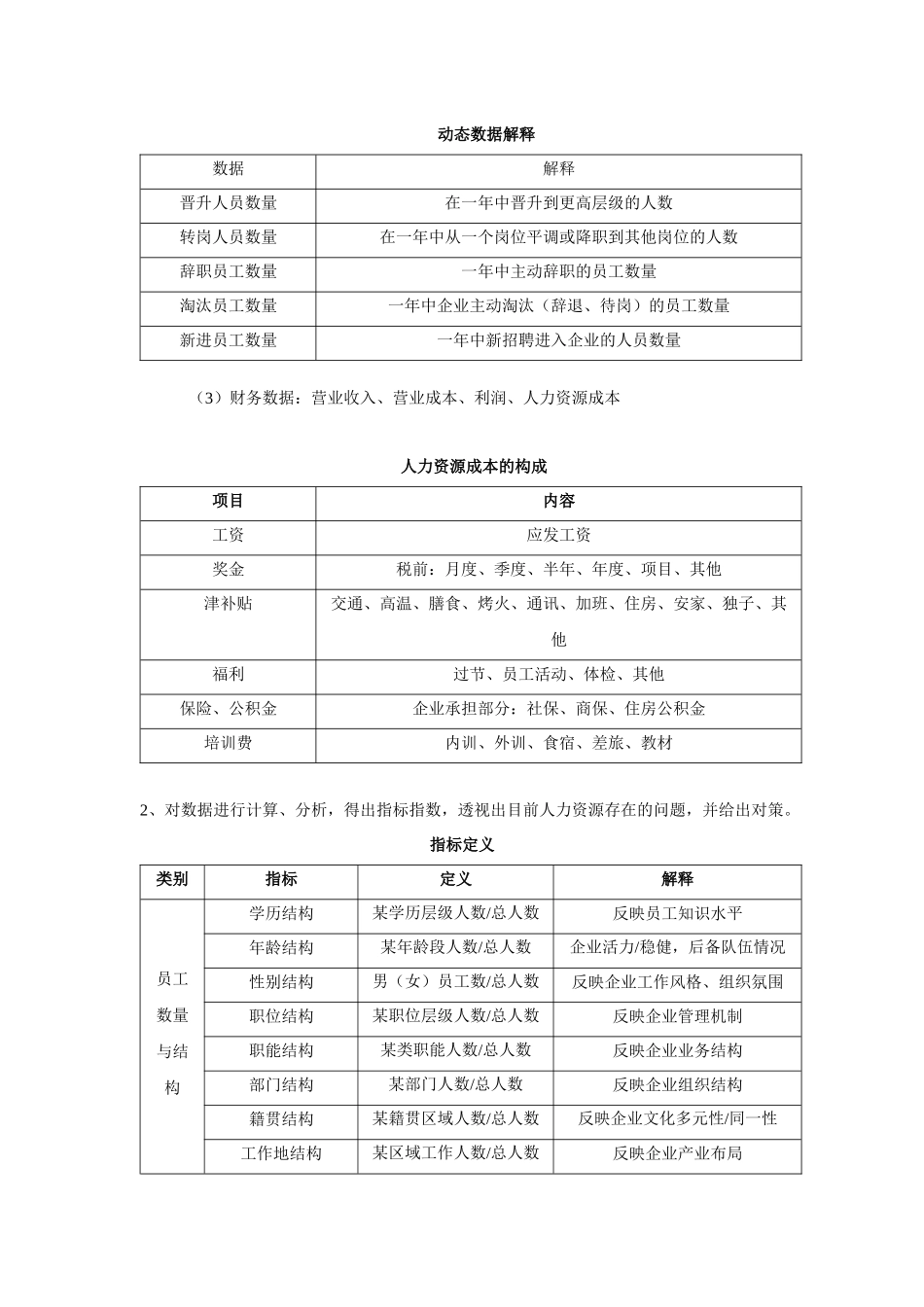 人力资源规划操作手册表格_第2页