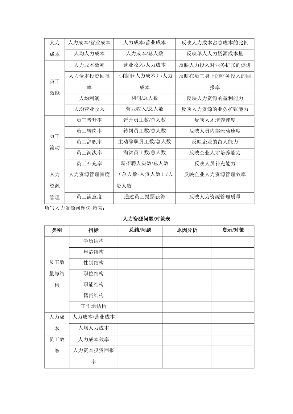 人力资源规划操作手册表格_第3页