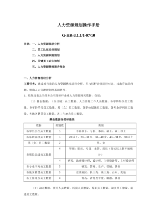 人力资源规划操作手册表格