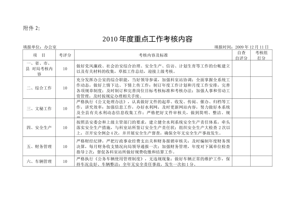 人力资源-XXXX年度重点工作考核内容-附件2：_第1页