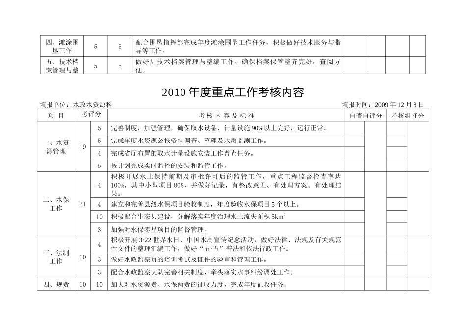 人力资源-XXXX年度重点工作考核内容-附件2：_第3页