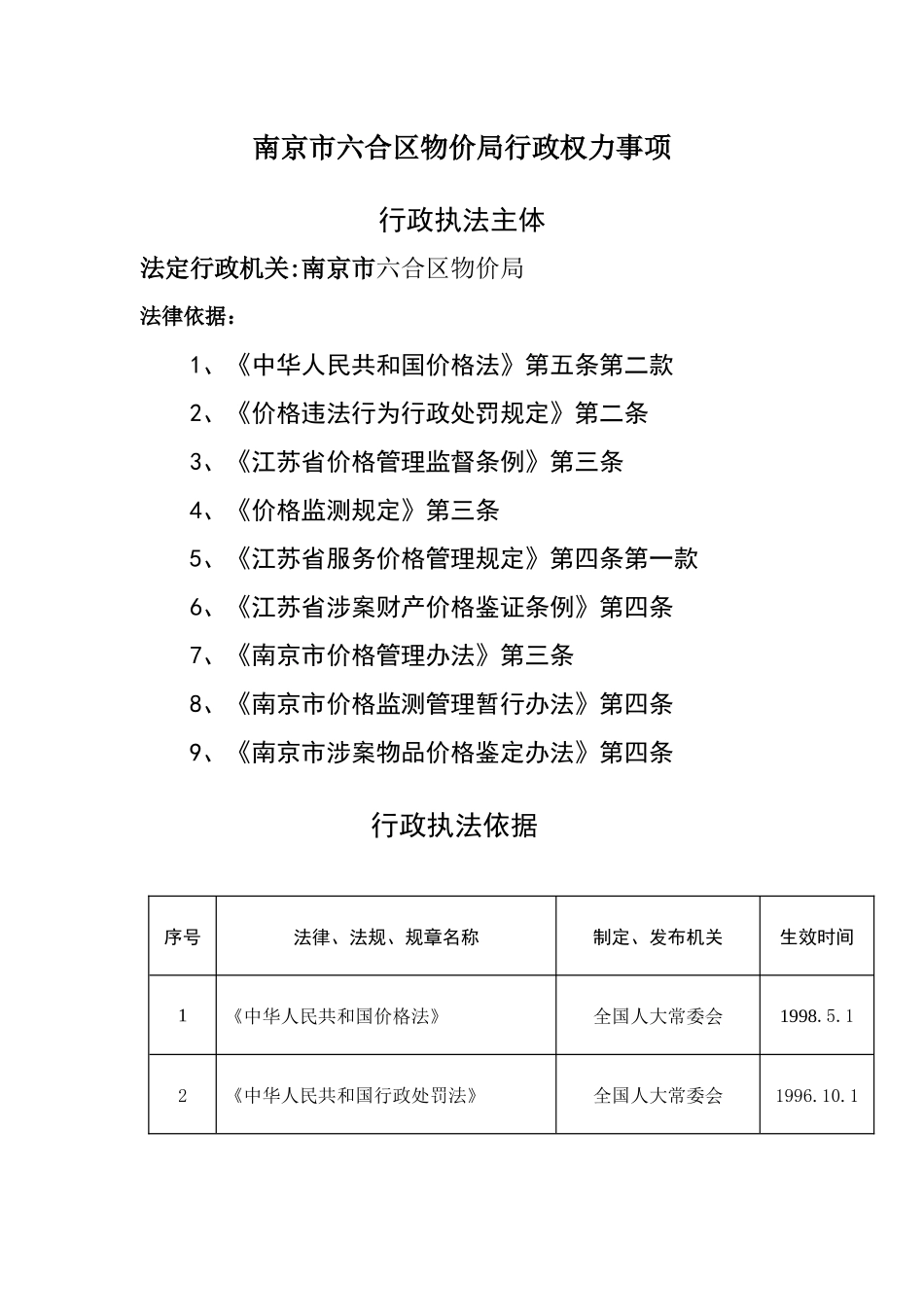 南京市六合区物价局行政权力事项_第1页