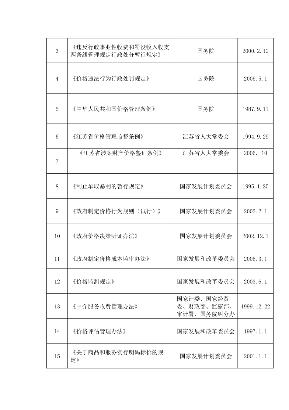 南京市六合区物价局行政权力事项_第2页