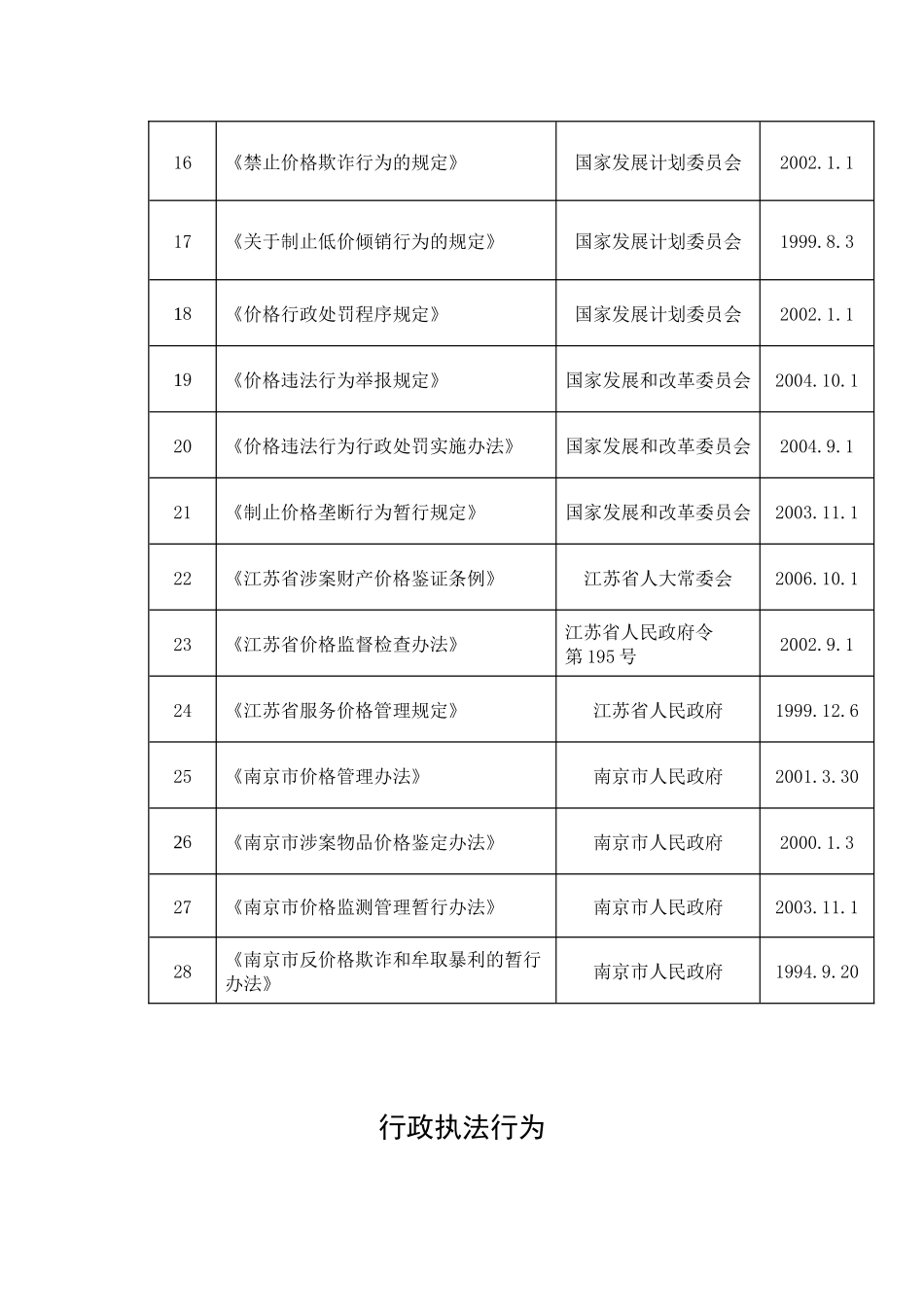 南京市六合区物价局行政权力事项_第3页