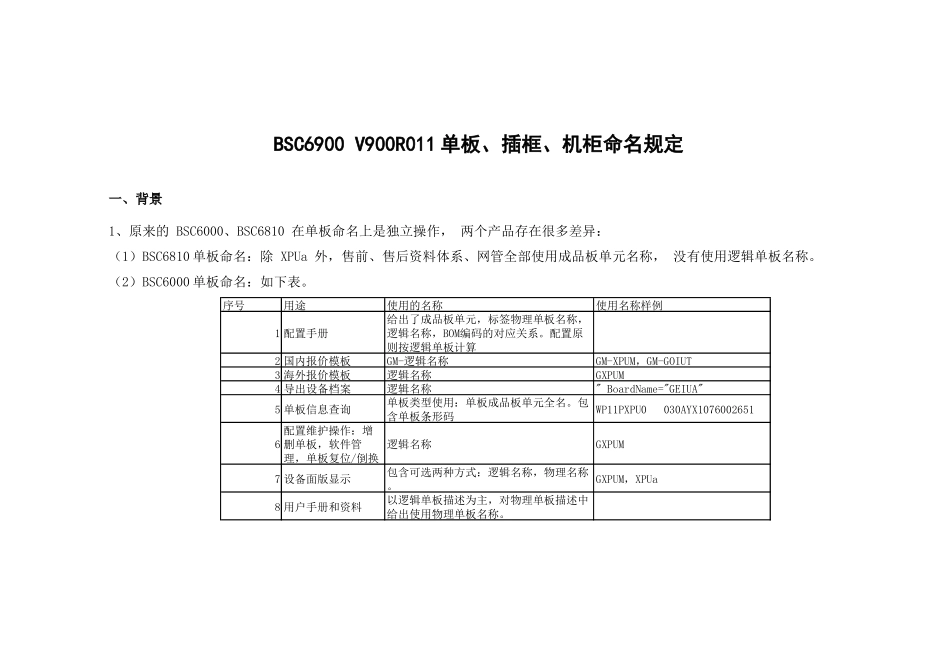 人力资源-BSC6900_V900R011单板、插框、机柜命名规定_第1页