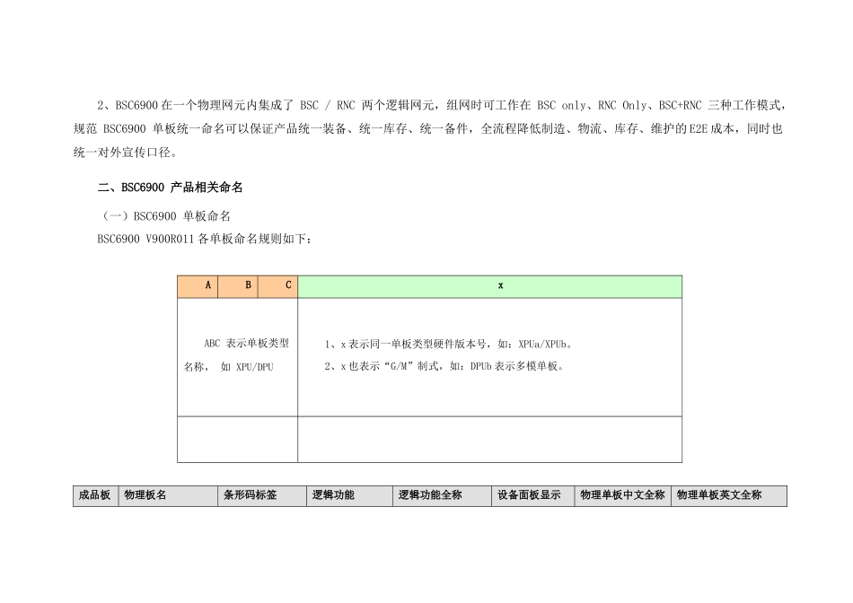 人力资源-BSC6900_V900R011单板、插框、机柜命名规定_第2页