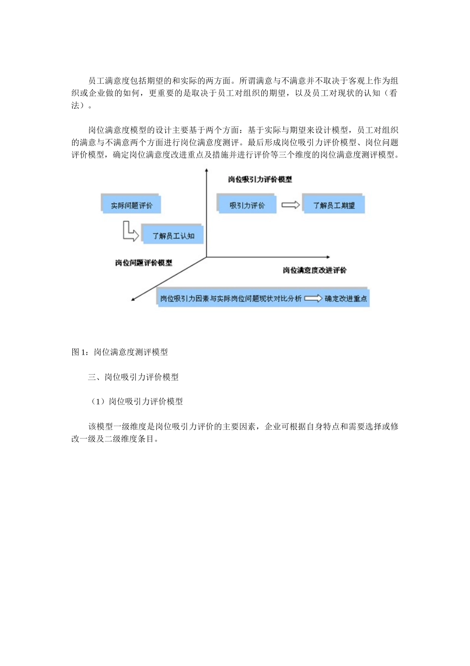 如何进行岗位满意度测评_第2页