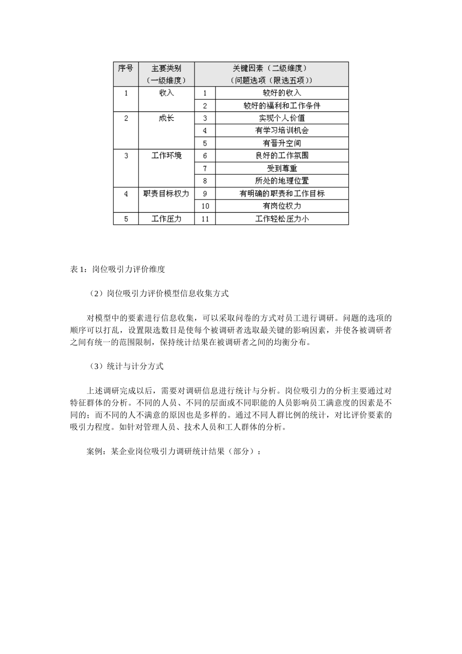 如何进行岗位满意度测评_第3页