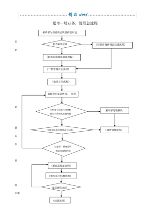 大型超市采购业务流程图