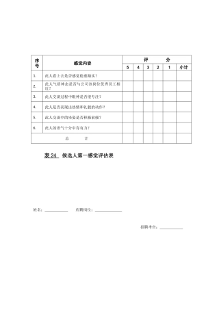 人才经营及招聘技术工具包10
