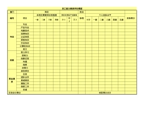 员工能力素质评价模型