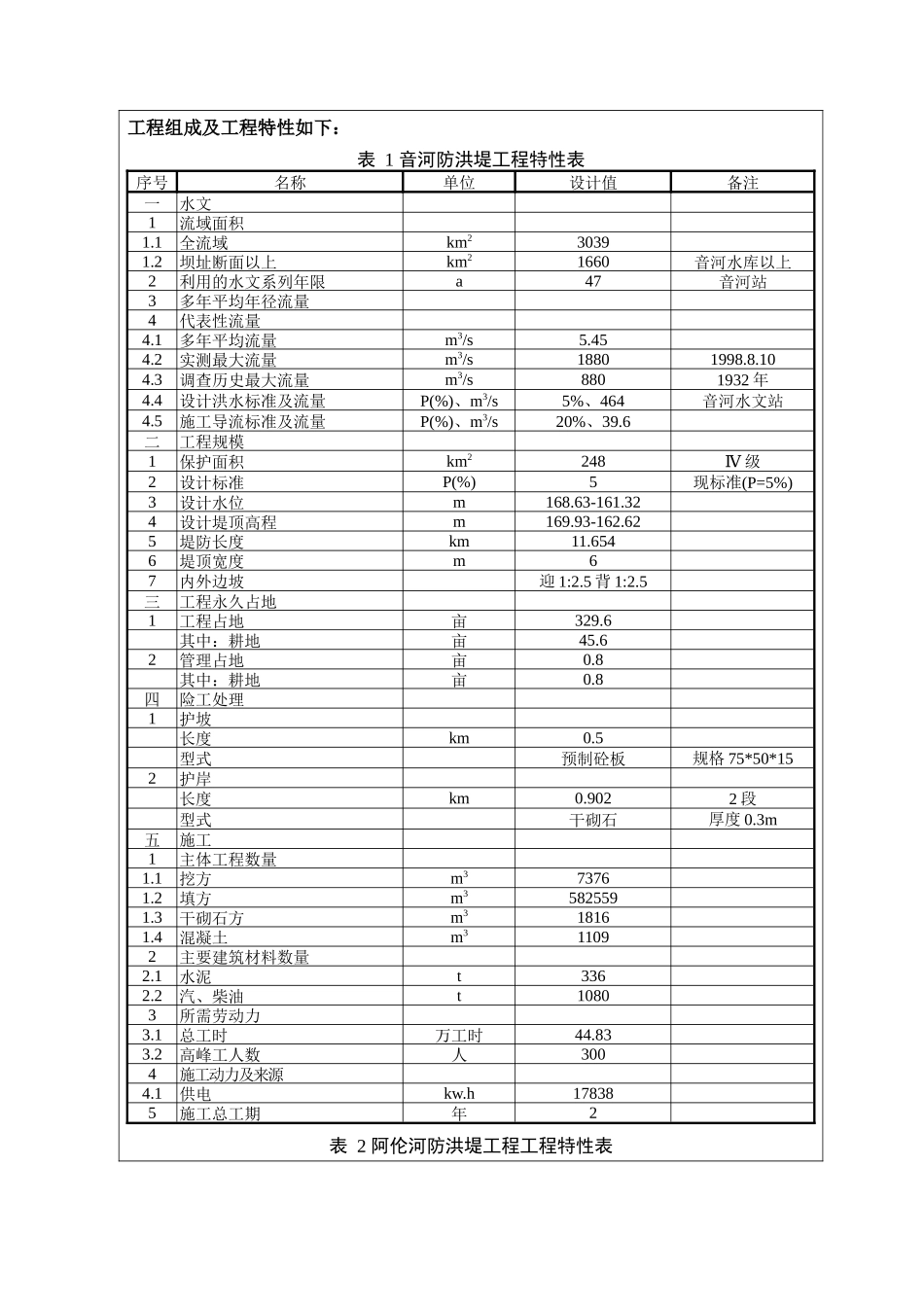 双河农场音河、阿伦河防洪堤建设工程培训资料_第3页