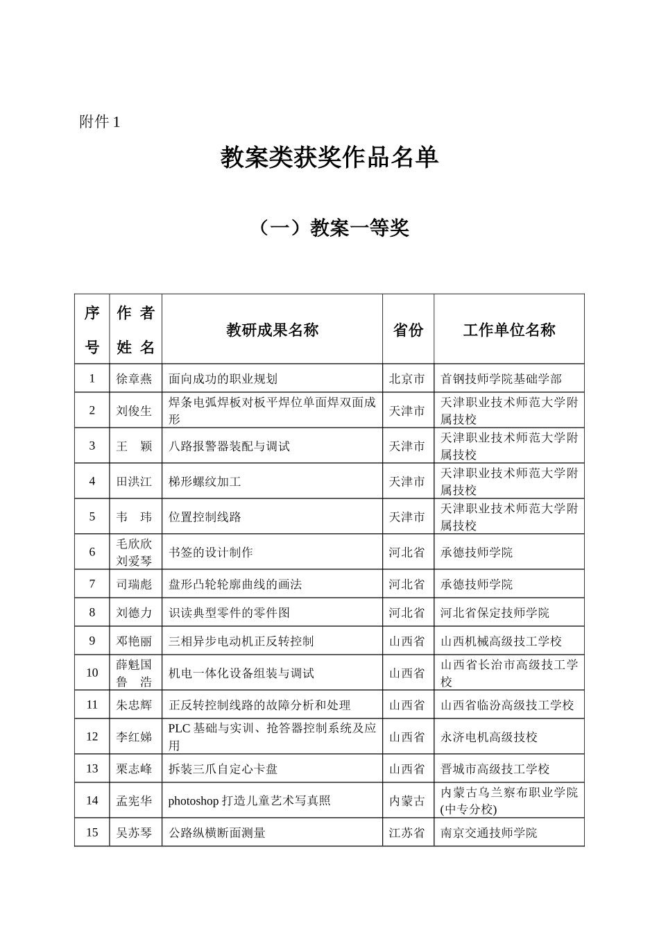 全国技工教育和职业培训教学研究成果评选获奖名_第1页