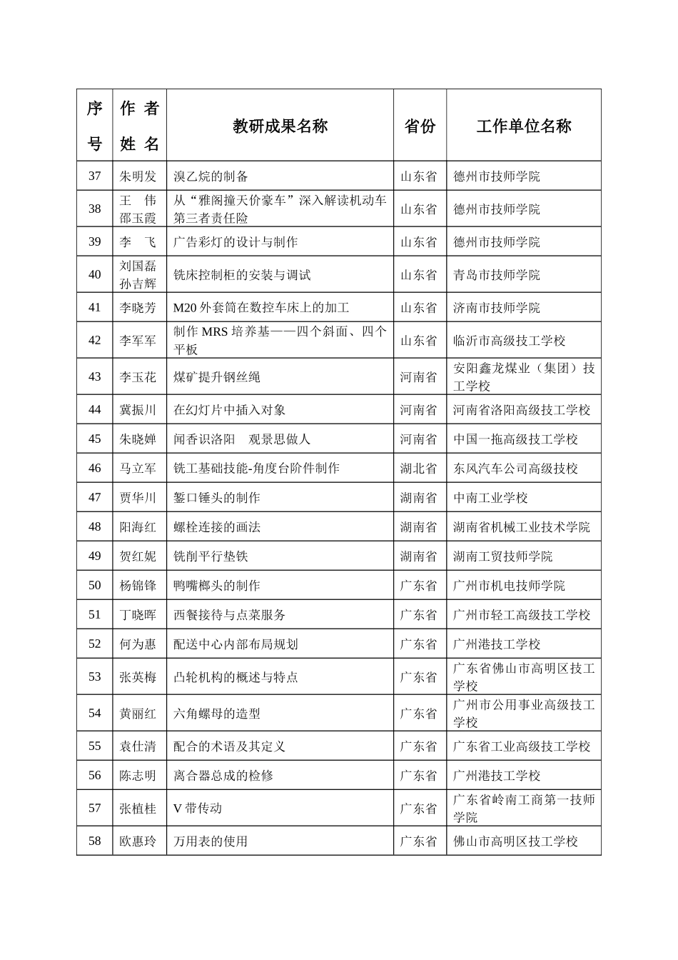 全国技工教育和职业培训教学研究成果评选获奖名_第3页