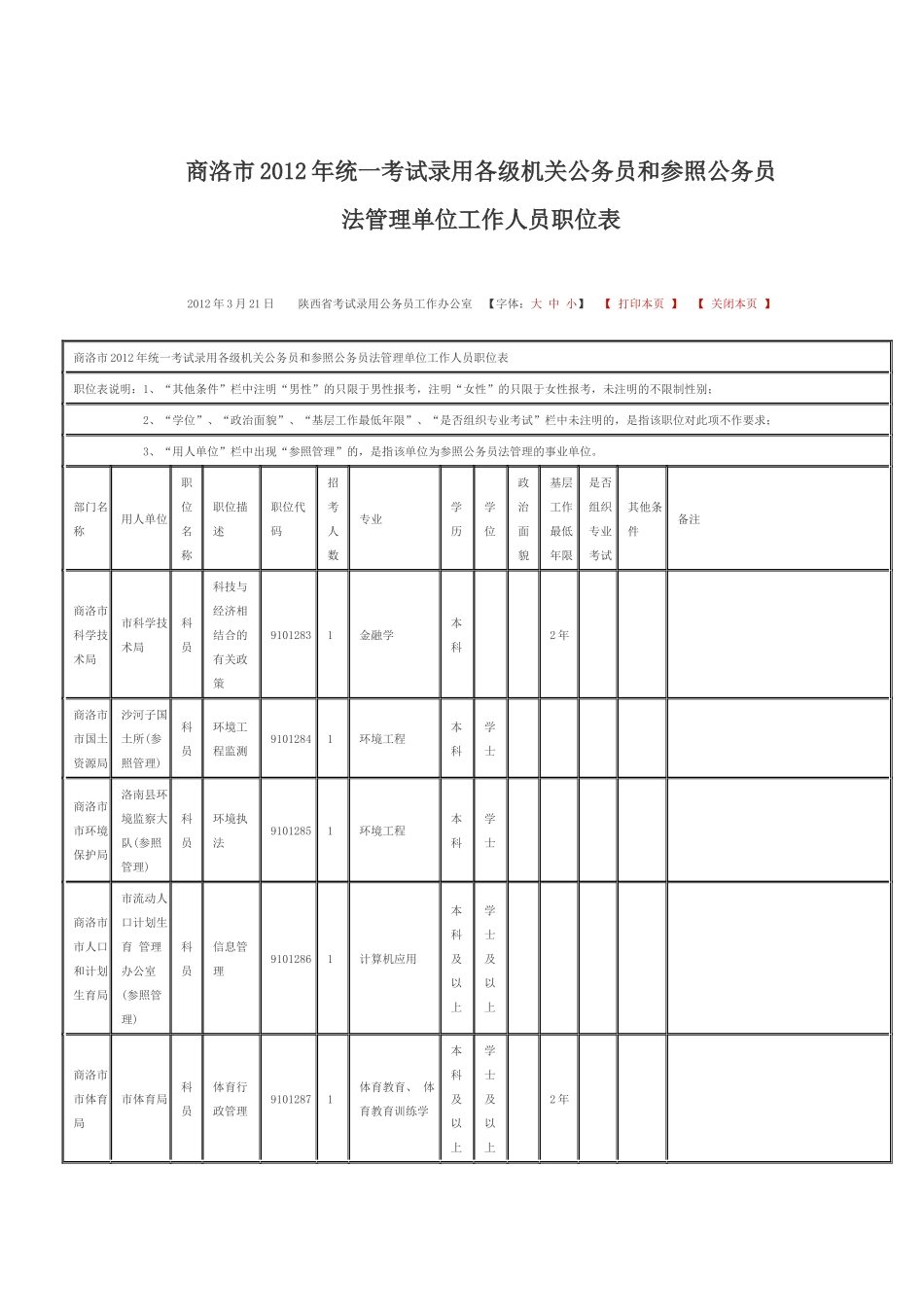 商洛市职位表_第1页