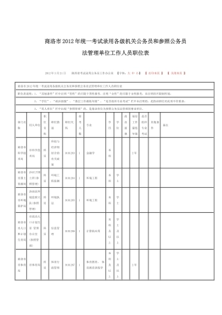 商洛市职位表