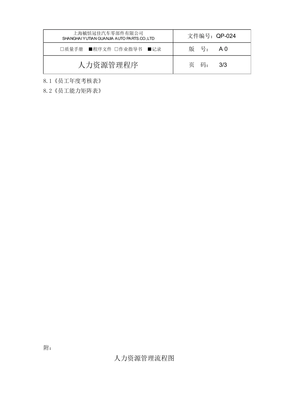 人力资源-QP-024人力资源管理程序_第3页