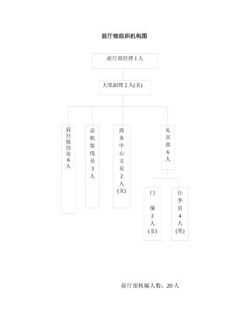 前厅部岗位规范1