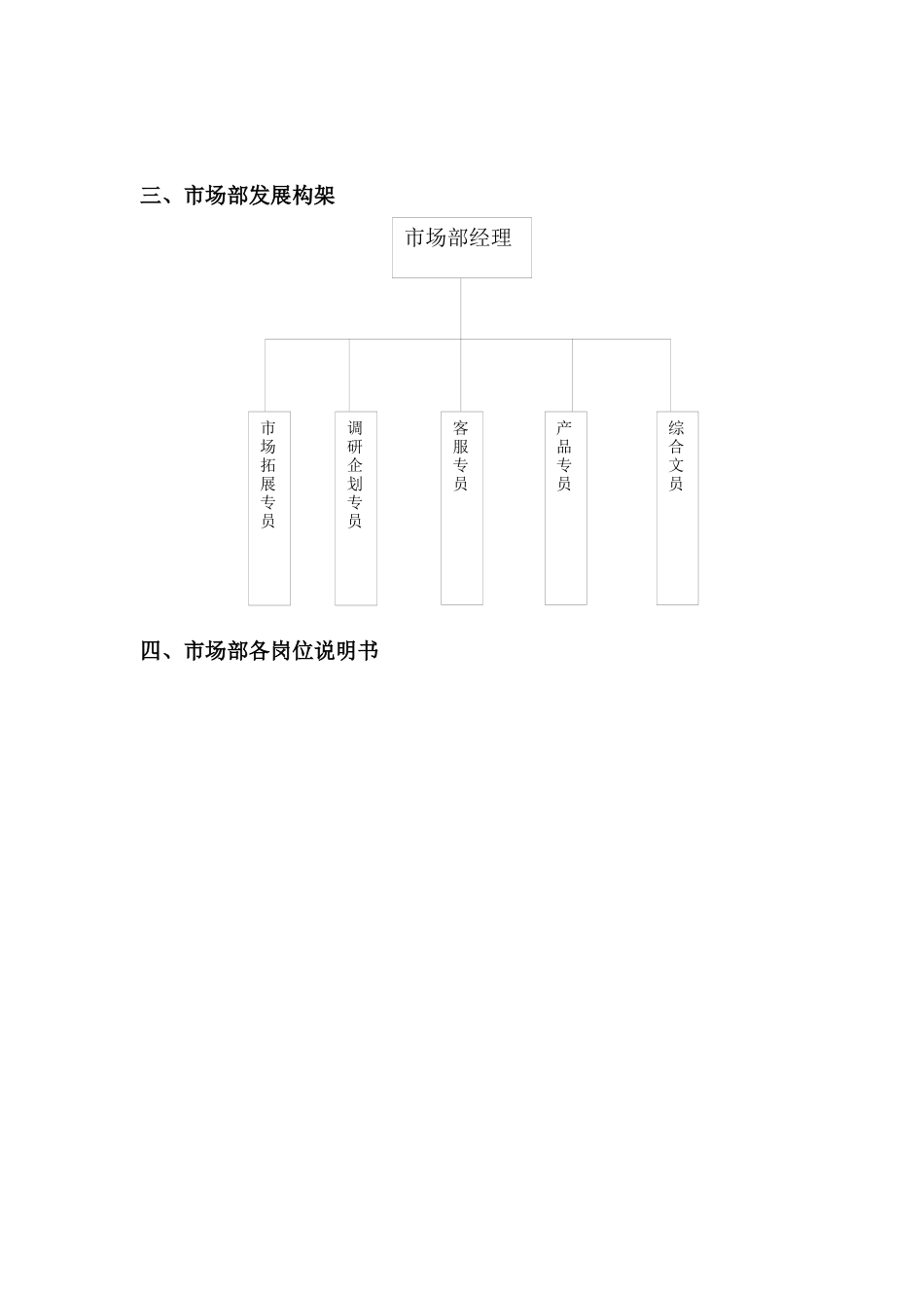 市场部功能职责说明_第2页