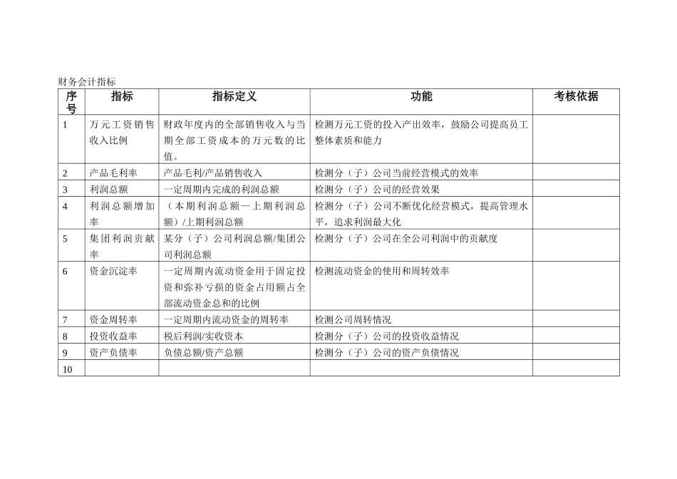 人力资源-KPI指标库(最全的)_制度规范_工作范文_实用文档_第2页