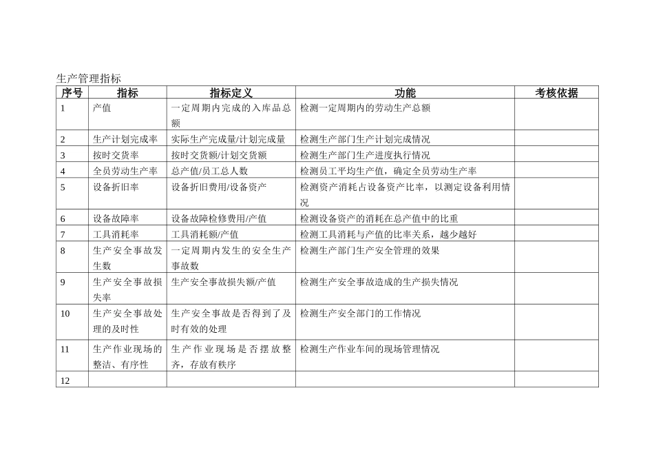 人力资源-KPI指标库(最全的)_制度规范_工作范文_实用文档_第3页