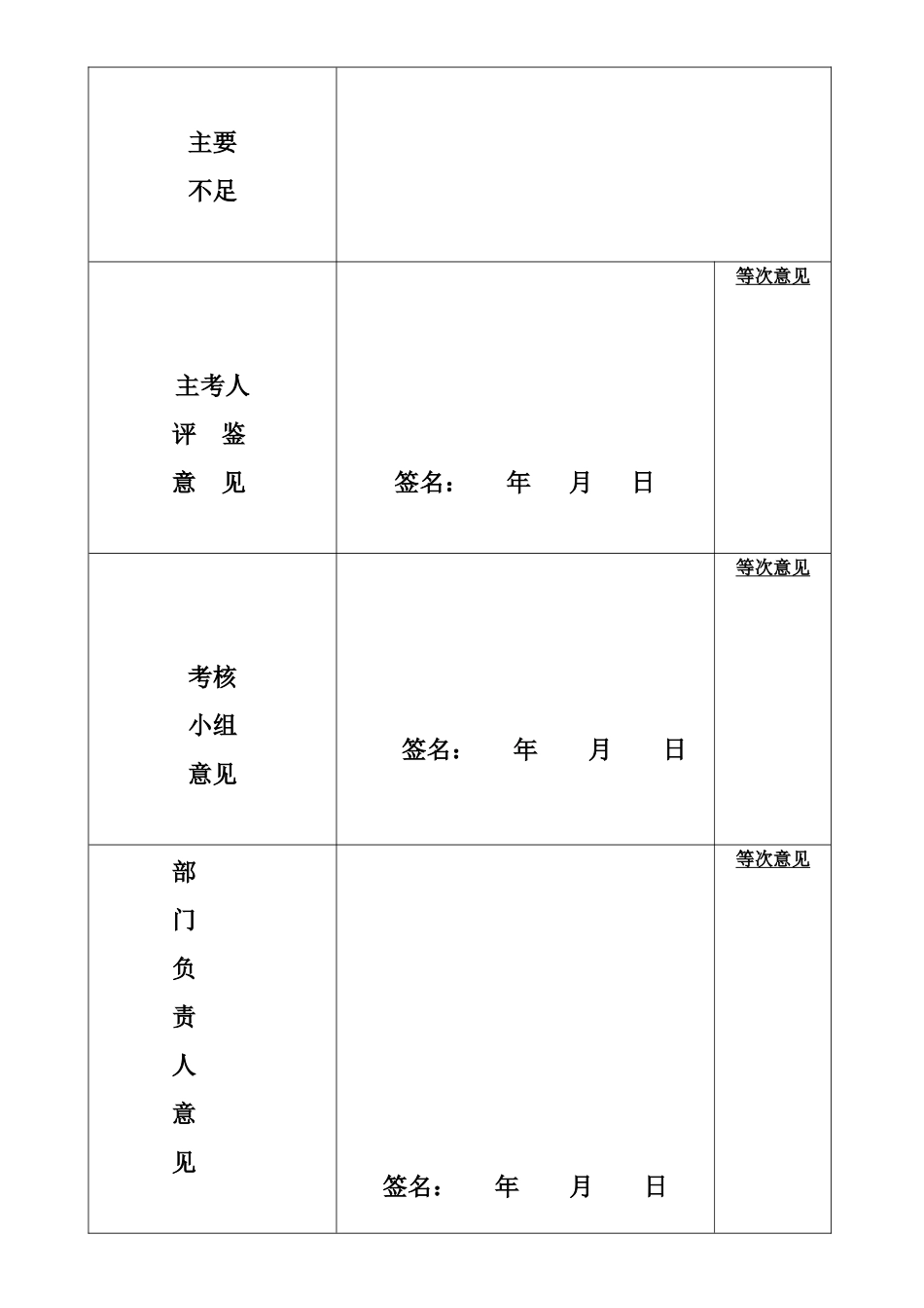 四川省公务员年度考核登记表及统计表-四川省国家公务_第3页