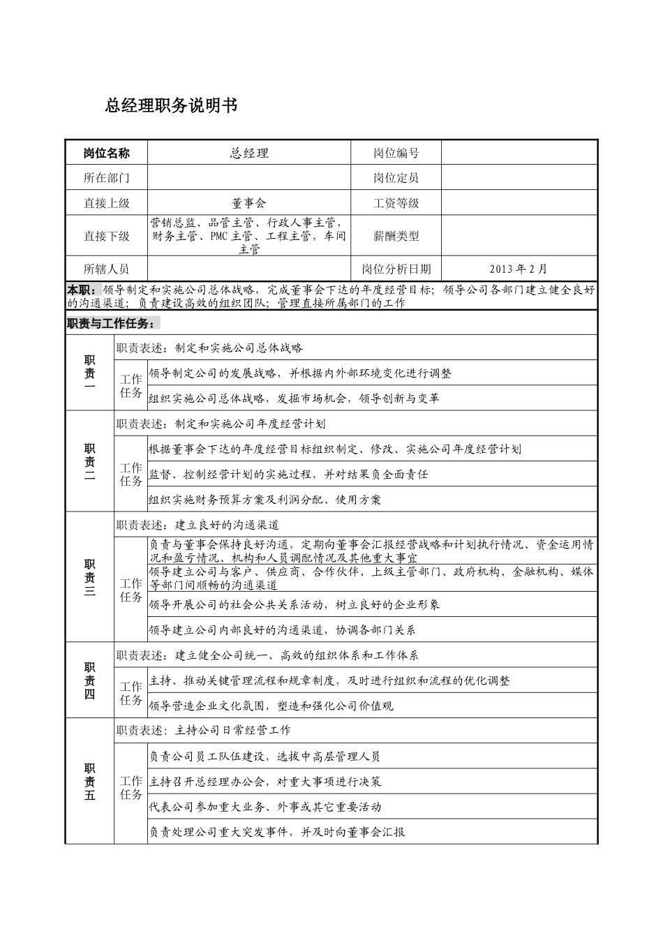 企业岗位说明书范本全集-精华版_第2页