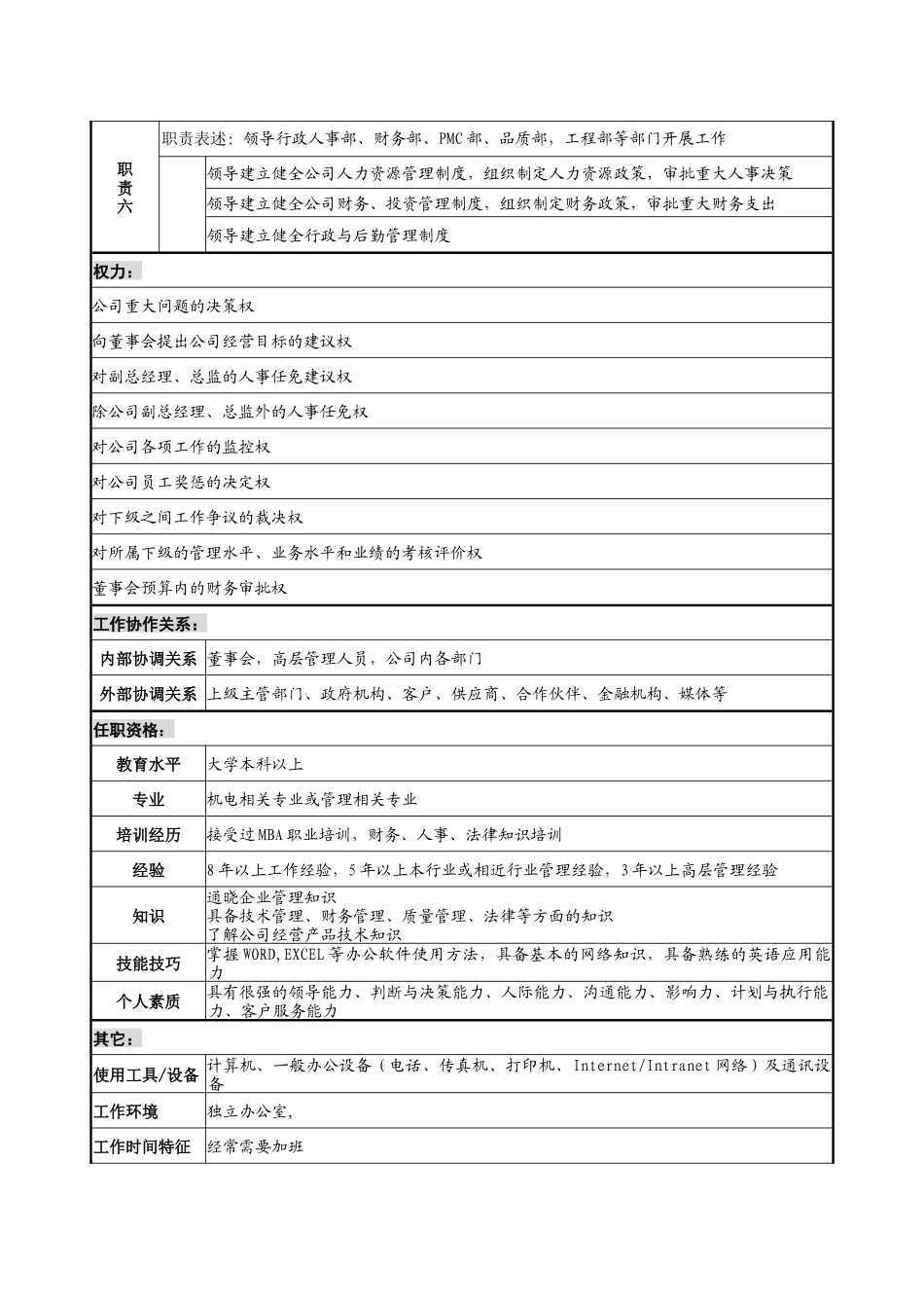 企业岗位说明书范本全集-精华版_第3页