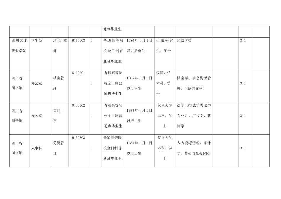 四川省文化厅直属事业单位XXXX年10月公开招聘工作人员岗位和条件要求_第2页