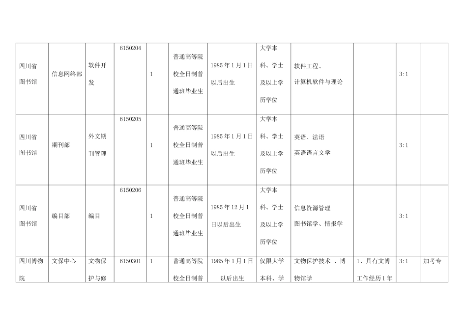 四川省文化厅直属事业单位XXXX年10月公开招聘工作人员岗位和条件要求_第3页