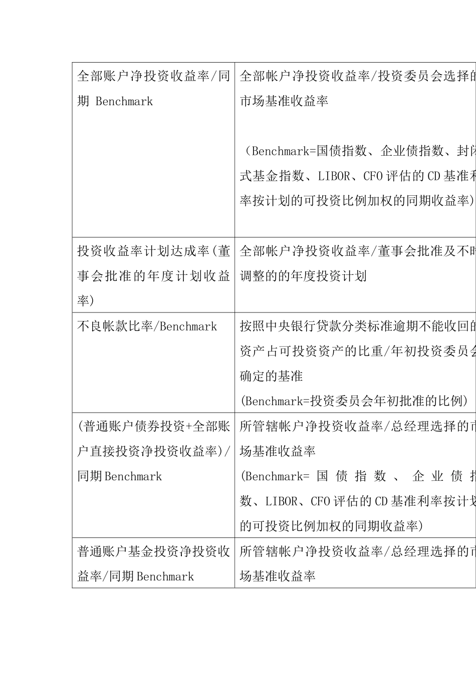 人力资源-BSC关键绩效指标(1)_第3页